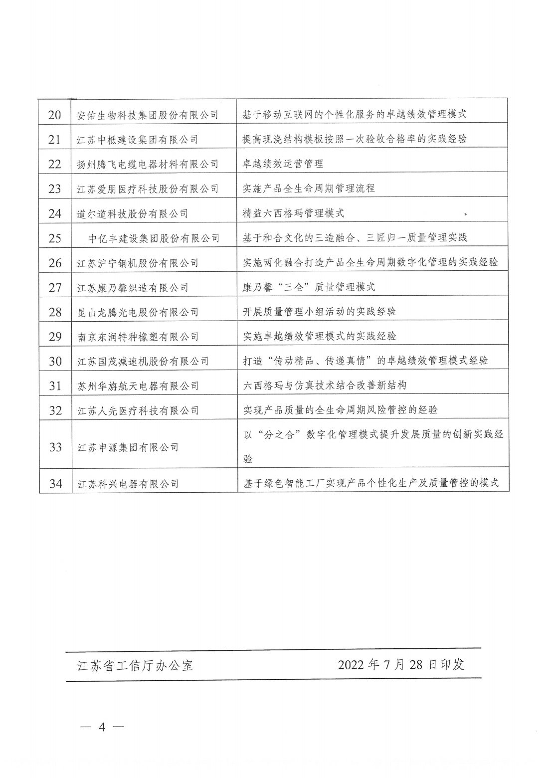 關(guān)于公布2022年江蘇省“質(zhì)量標(biāo)桿”的通知_03.png